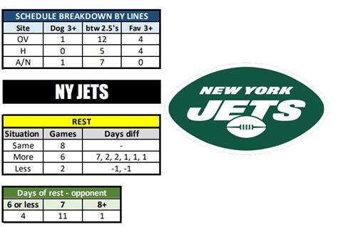 2008 new york jets schedule|More.